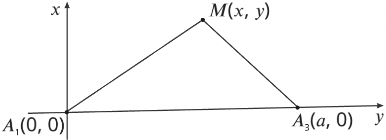 Coordinate system for the locus in Problem 1