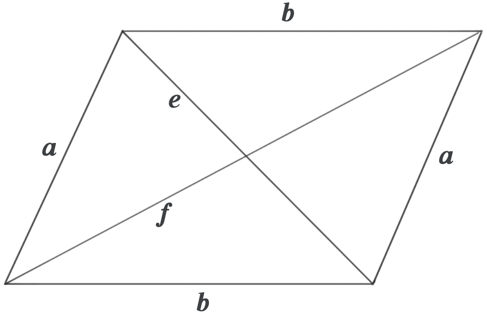 Parallelogram with sides and diagonals